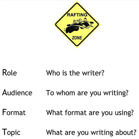 SRSD for RAFT Writing-Role, Audience, Format, Topic. Linda Mason and Paul Haspel (2018)