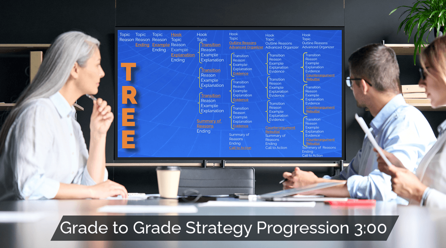 Teachers reviewing a progression chart for SRSD strategies, displayed on a screen, with the title 'Strategy Progression' and video length indicator, 3:00, shown on the image.